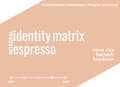 Integral Identity Matrix Espresso