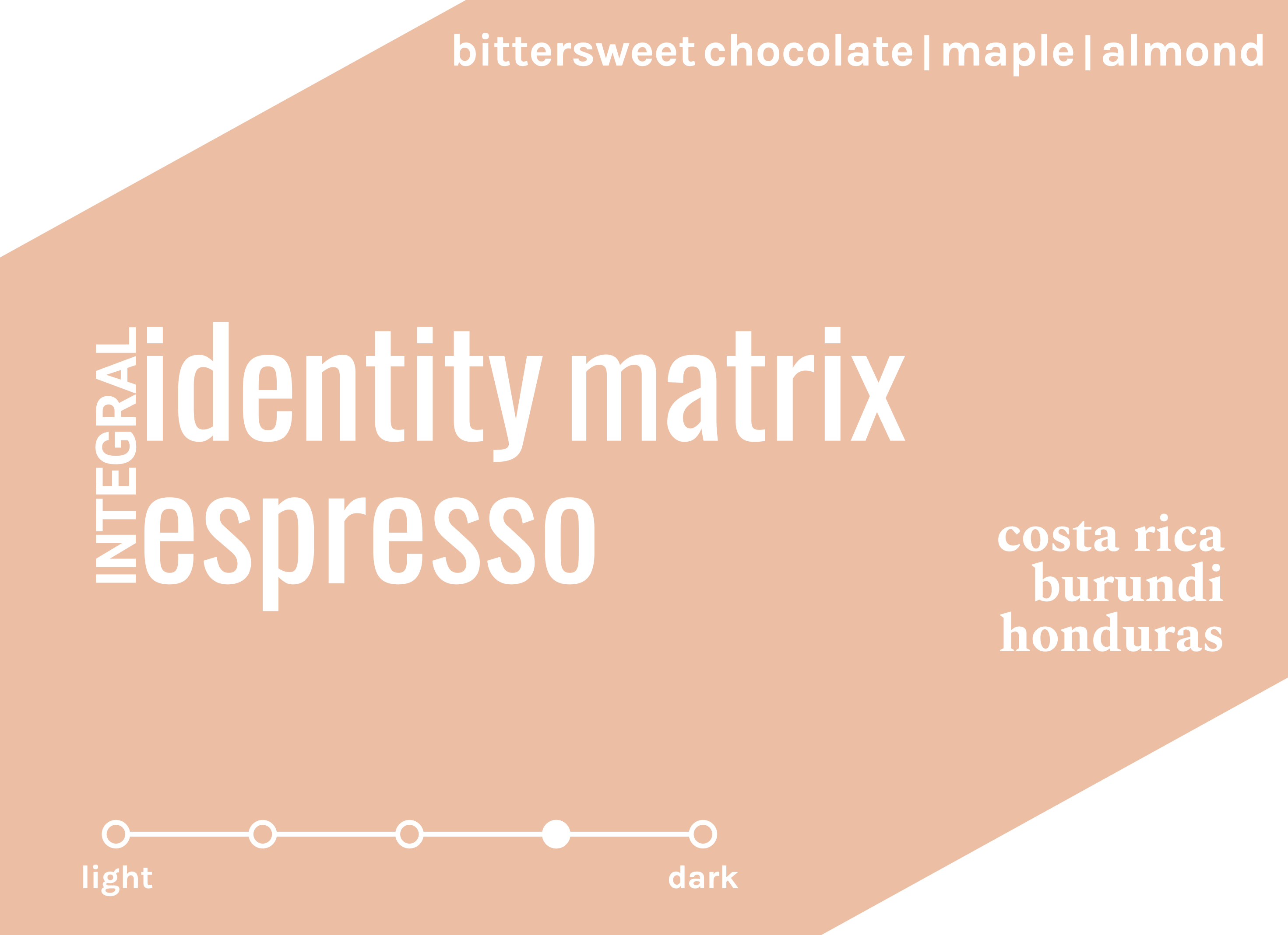 Integral Identity Matrix Espresso